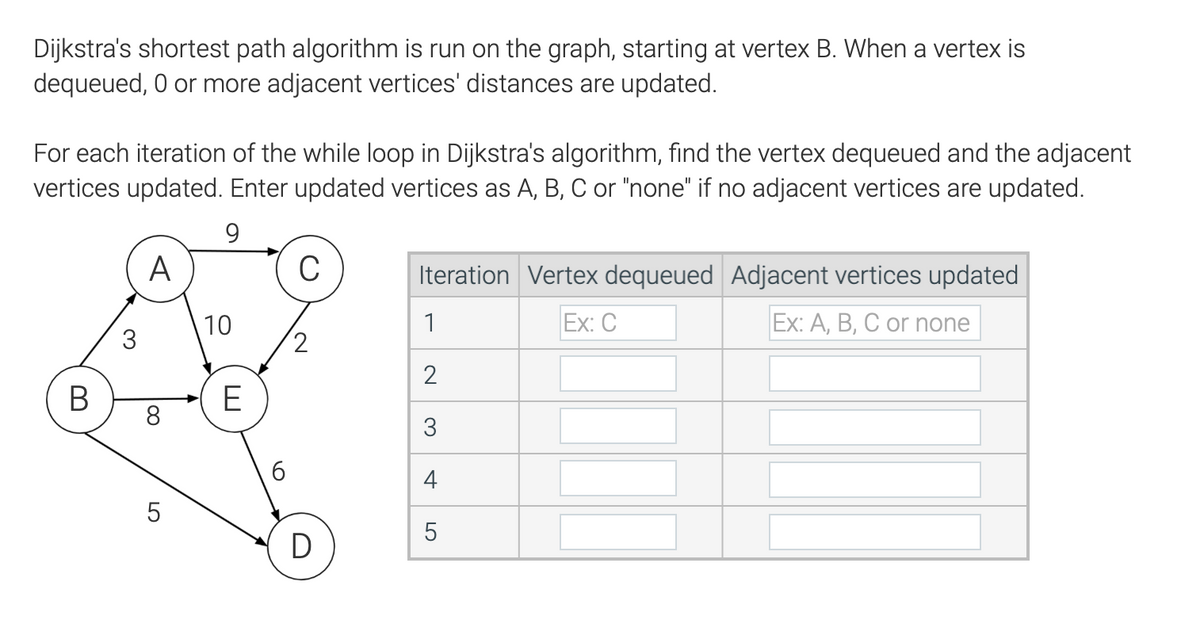 Dijkstra's shortest path algorithm is run on the graph, starting at vertex B. When a vertex is
dequeued, 0 or more adjacent vertices' distances are updated.
For each iteration of the while loop in Dijkstra's algorithm, find the vertex dequeued and the adjacent
vertices updated. Enter updated vertices as A, B, C or "none" if no adjacent vertices are updated.
9
B
3
A
8
5
10
E
C
2
D
Iteration Vertex dequeued Adjacent vertices updated
1
Ex: C
Ex: A, B, C or none
2
3
+
LO
5