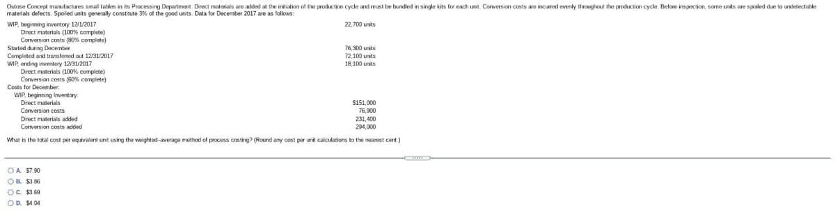 Outase Concept manufactures small tables in its Processing Department. Direct materials are added at the initiation of the production cycle and must be bundled in single kits for each unit. Conversion costs are incurred evenly throughout the production cycle. Before inspection, some units are spoiled due to undetectable.
materials defects. Spoiled units generally constitute 3% of the good units. Data for December 2017 are as follows:
22,700 units
WIP, beginning inventory 12/1/2017
Direct materials (100% complete)
Conversion costs (80% complete)
Started during December
Completed and transferred out 12/31/2017
WIP, ending inventory 12/31/2017
Direct materials (100% complete)
Conversion costs (60% complete)
Costs for December.
WIP, beginning Inventory:
76,300 units
72,100 units
18,100 units
OA $7.90
OB. $386
OC. $3.69
OD. $4.04
Direct materials
Conversion costs
Direct materials added
Conversion costs added
What is the total cost per equivalent unit using the weighted average method of process costing? (Round any cost per unit calculations to the nearest cent.)
$151,000
76,900
231,400
294,000
*****