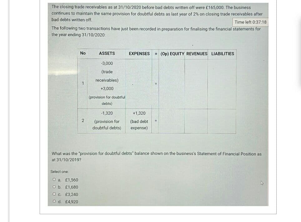 The closing trade receivables as at 31/10/2020 before bad debts written off were £165,000. The business
continues to maintain the same provision for doubtful debts as last year of 2% on closing trade receivables after
bad debts written off.
Time left 0:37:18
The following two transactions have just been recorded in preparation for finalising the financial statements for
the year ending 31/10/2020:
No
Select one:
O a. £1,560
O b. £1,680
O c. £3,240
O d. £4,920
1
2
ASSETS
-3,000
(trade
receivables)
+3,000
(provision for doubtful
debts)
-1,320
(provision for
doubtful debts)
EXPENSES = (OP) EQUITY REVENUES LIABILITIES
+1,320
(bad debt.
expense)
=
What was the "provision for doubtful debts" balance shown on the business's Statement of Financial Position as
at 31/10/2019?