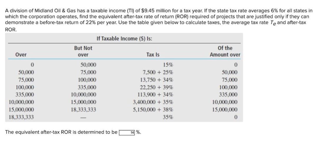 A division of Midland Oil & Gas has a taxable income (TI) of $9.45 million for a tax year. If the state tax rate averages 6% for all states in
which the corporation operates, find the equivalent after-tax rate of return (ROR) required of projects that are justified only if they can
demonstrate a before-tax return of 22% per year. Use the table given below to calculate taxes, the average tax rate Te and after-tax
ROR.
If Taxable Income ($) Is:
But Not
Of the
Over
over
Tax Is
Amount over
50,000
15%
50,000
75,000
7,500 + 25%
50,000
75,000
100,000
13,750 + 34%
75,000
100,000
335,000
100,000
335,000
22,250 + 39%
335,000
10,000,000
113,900 + 34%
10,000,000
15,000,000
3,400,000 + 35%
10,000,000
15,000,000
18,333,333
5,150,000 + 38%
15,000,000
18,333,333
35%
The equivalent after-tax ROR is determined to be
14 %.
