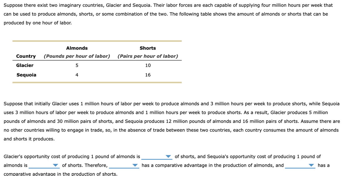 Suppose there exist two imaginary countries, Glacier and Sequoia. Their labor forces are each capable of supplying four million hours per week that
can be used to produce almonds, shorts, or some combination of the two. The following table shows the amount of almonds or shorts that can be
produced by one hour of labor.
Almonds
Country (Pounds per hour of labor)
Glacier
Sequoia
5
4
Shorts
(Pairs per hour of labor)
10
16
Suppose that initially Glacier uses 1 million hours of labor per week to produce almonds and 3 million hours per week to produce shorts, while Sequoia
uses 3 million hours of labor per week to produce almonds and 1 million hours per week to produce shorts. As a result, Glacier produces 5 million
pounds of almonds and 30 million pairs of shorts, and Sequoia produces 12 million pounds of almonds and 16 million pairs of shorts. Assume there are
no other countries willing to engage in trade, so, in the absence of trade between these two countries, each country consumes the amount of almonds
and shorts it produces.
Glacier's opportunity cost of producing 1 pound of almonds is
almonds is
of shorts. Therefore,
comparative advantage in the production of shorts.
of shorts, and Sequoia's opportunity cost of producing 1 pound of
has a comparative advantage in the production of almonds, and
has a