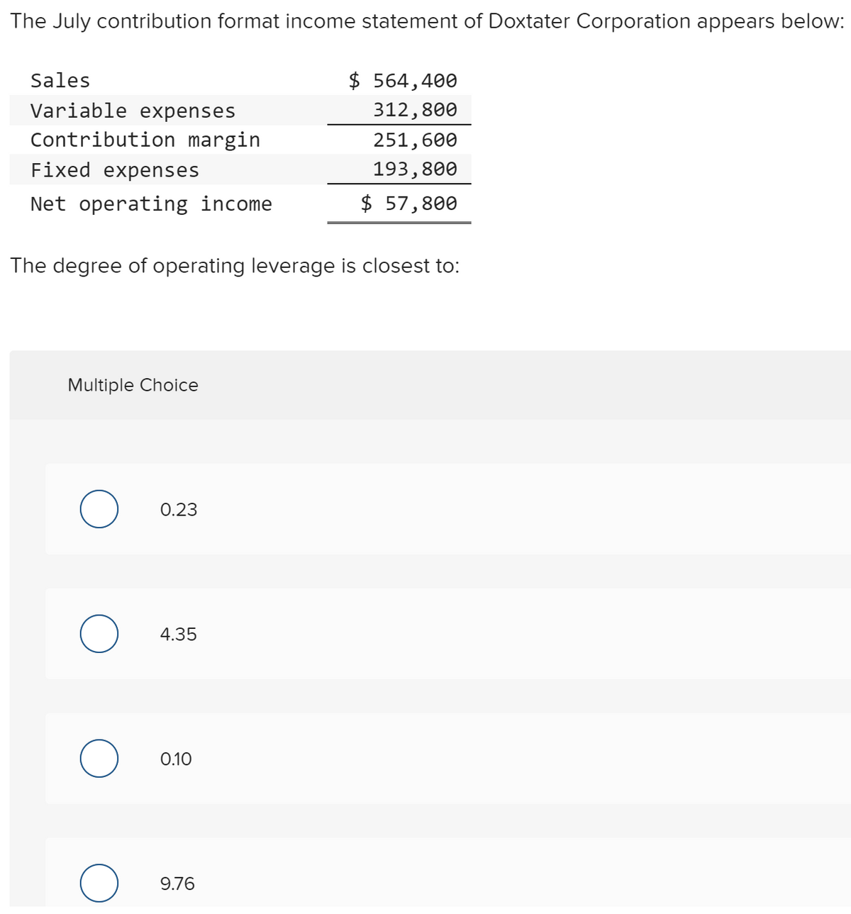 The July contribution format income statement of Doxtater Corporation appears below:
Sales
$ 564,400
Variable expenses
312,800
Contribution margin
251,600
Fixed expenses
193,800
Net operating income
$ 57,800
The degree of operating leverage is closest to:
Multiple Choice
0.23
4.35
0.10
9.76
