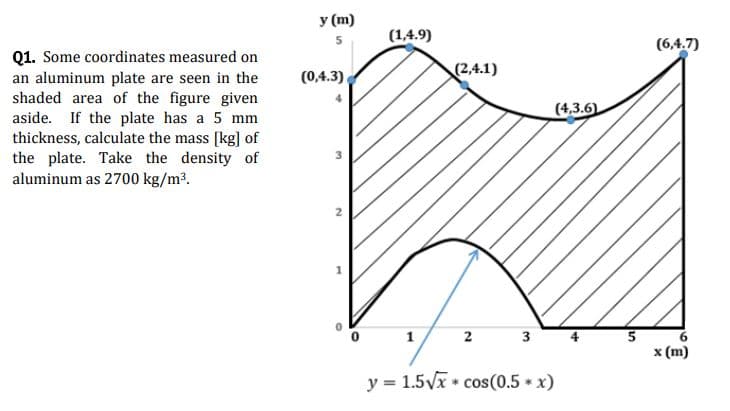 Q1. Some coordinates measured on
an aluminum plate are seen in the
shaded area of the figure given
aside. If the plate has a 5 mm
thickness, calculate the mass [kg] of
the plate. Take the density of
aluminum as 2700 kg/m³.
