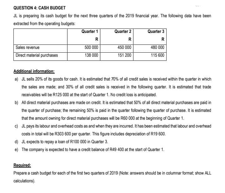 QUESTION 4: CASH BUDGET
JL is preparing its cash budget for the next three quarters of the 2019 financial year. The following data have been
extracted from the operating budgets:
Quarter 1
Quarter 2
Quarter 3
R
R
R
Sales revenue
500 000
450 000
480 000
Direct material purchases
138 000
151 200
115 600
Additional information:
a) JL sells 20% of its goods for cash. It is estimated that 70% of all credit sales is received within the quarter in which
the sales are made; and 30% of all credit sales is received in the following quarter. It is estimated that trade
receivables will be R125 000 at the start of Quarter 1. No credit loss is anticipated.
b) All direct material purchases are made on credit. It is estimated that 50% of all direct material purchases are paid in
the quarter of purchase; the remaining 50% is paid in the quarter following the quarter of purchase. It is estimated
that the amount owning for direct material purchases will be R60 000 at the beginning of Quarter 1.
c) JL pays its labour and overhead costs as and when they are incurred. It has been estimated that labour and overhead
costs in total will be R303 600 per quarter. This figure includes depreciation of R19 600.
d) JL expects to repay a loan of R100 000 in Quarter 3.
e) The company is expected to have a credit balance of R49 400 at the start of Quarter 1.
Required:
Prepare a cash budget for each of the first two quarters of 2019 (Note: answers should be in columnar format; show ALL
calculations).
