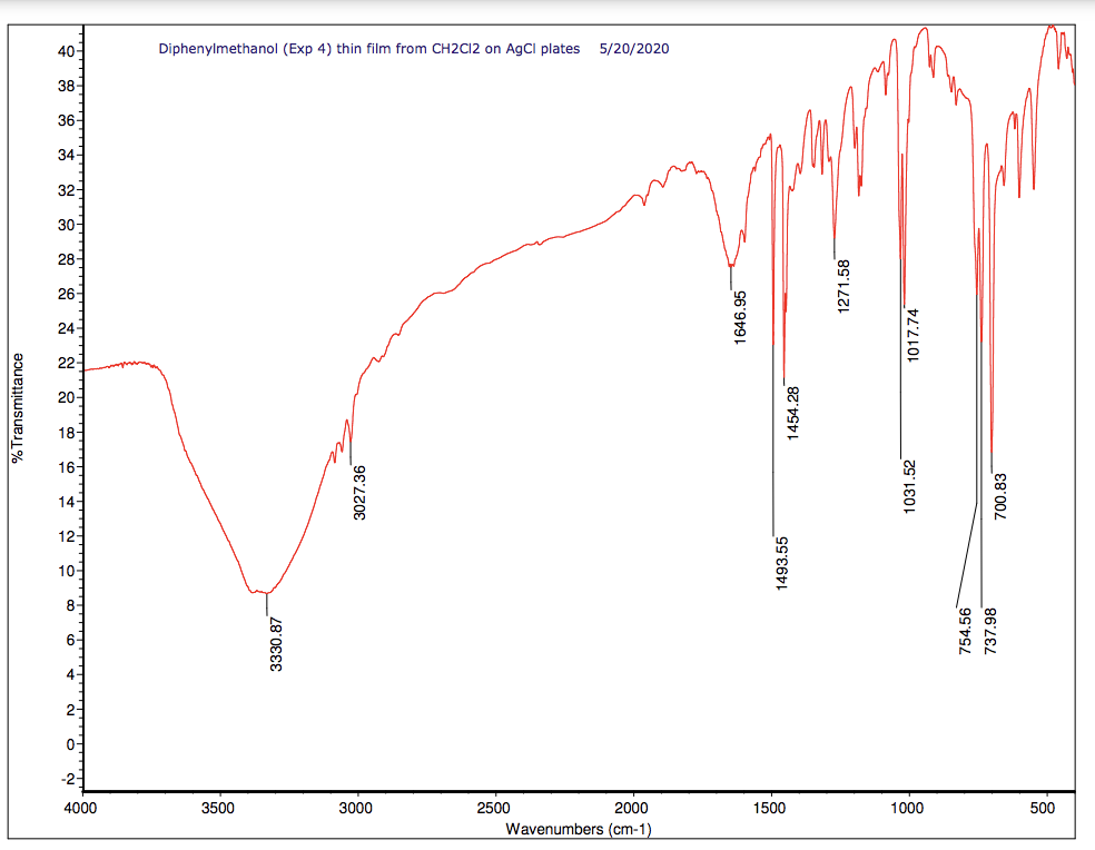 40-
Diphenylmethanol (Exp 4) thin film from CH2CI2 on AgCl plates
5/20/2020
38-
36-
34-
32-
30-
28-
26-
24-
22-
20-
18-
16-
14-
12-
10-
8-
6-
4-
2-
-2-
4000
3500
3000
2500
2000
1500
1000
500
Wavenumbers (cm-1)
%Transmittance
3330.87
3027.36
1646.95
1493.55
1454.28
1271.58
1031.52
1017.74
754.56
737.98
700.83

