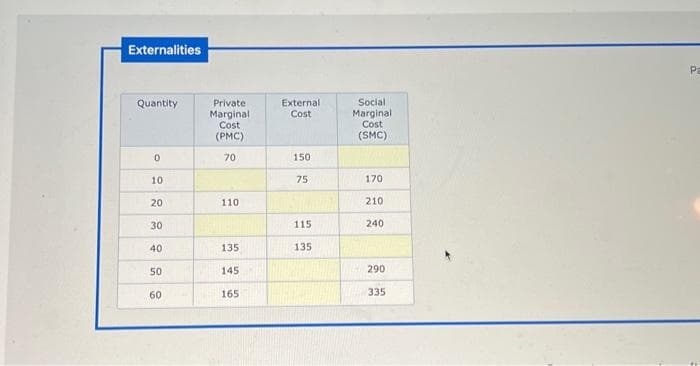 Externalities
Quantity
0
22898
10
20
30
40
50
60
Private
Marginal
Cost
(PMC)
70
110
135
145
165
External
Cost
150
75
115
135
Social
Marginal
Cost
(SMC)
170
210
240
290
335
Pa