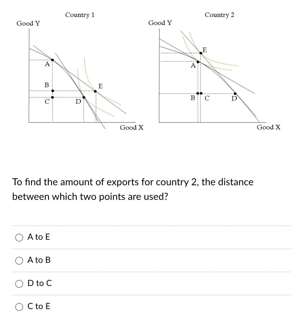 Good Y
A
B
с
A to E
A to B
D to C
Country 1
C to E
D
E
Good
Good Y
A
B
To find the amount of exports for country 2, the distance
between which two points are used?
Country 2
E
O;
Good X