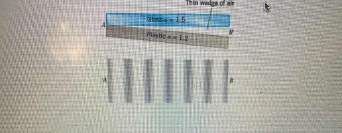 Thin wedge of air
Glass - 1.5
Plastic = 1.2
