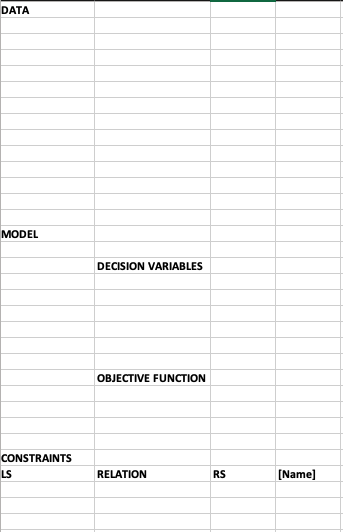 DATA
MODEL
CONSTRAINTS
LS
DECISION VARIABLES
OBJECTIVE FUNCTION
RELATION
RS
[Name]