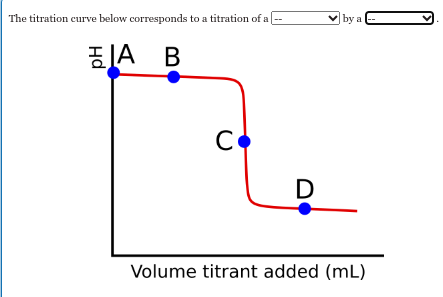 The titration curve below corresponds to a titration of a
A B
C
D
by a
Volume titrant added (mL)