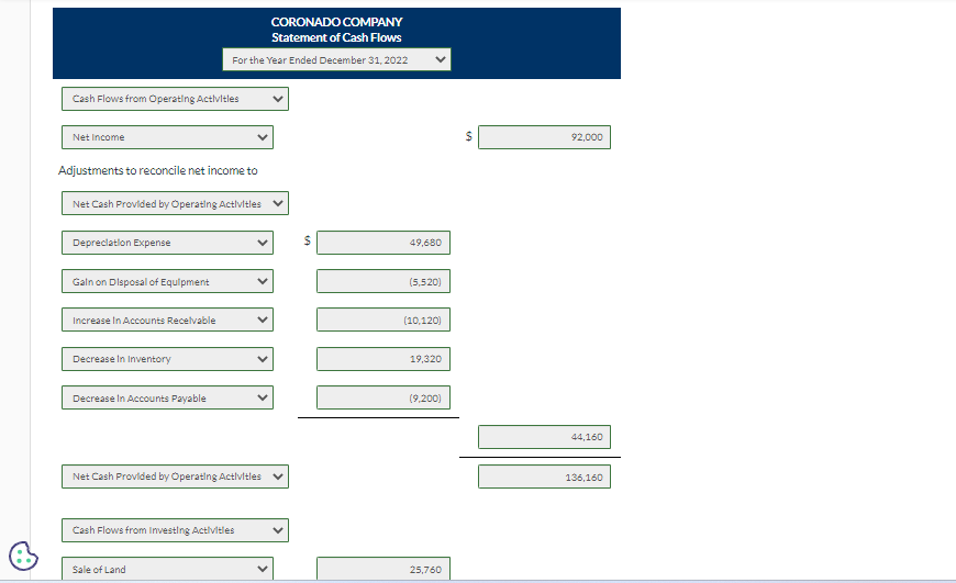 Cash Flows from Operating Activitles
Net Income
Adjustments to reconcile net income to
Net Cash Provided by Operating Activities ✓
Depreciation Expense
Gain on Disposal of Equipment
Increase In Accounts Receivable
CORONADO COMPANY
Statement of Cash Flows
For the Year Ended December 31, 2022
Decrease in Inventory
Decrease in Accounts Payable
Net Cash Provided by Operating Activities ✓
Cash Flows from Investing Activities
Sale of Land
69
$
49,680
(5,520)
(10,120)
19,320
(9,200)
25,760
659
92,000
44,160
136,160