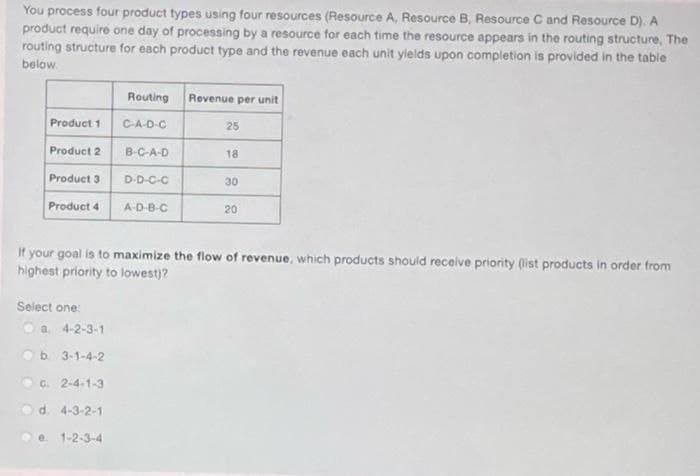 You process four product types using four resources (Resource A, Resource B, Resource C and Resource D). A
product require one day of processing by a resource for each time the resource appears in the routing structure, The
routing structure for each product type and the revenue each unit ylelds upon completion is provided in the table
below.
Routing
Revenue per unit
Product 1
C-A-D-C
25
Product 2
B-C-A-D
18
Product 3
D-D-C-C
30
Product 4
A-D-B-C
20
If your goal is to maximize the flow of revenue, which products should receive priority (list products in order from
highest priority to lowest)?
Select one:
Oa 4-2-3-1
Ob 3-1-4-2
O c. 2-4-1-3
Od. 4-3-2-1
1-2-3-4

