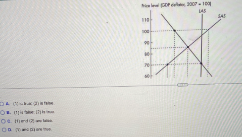 OA. (1) is true; (2) is false.
OB. (1) is false; (2) is true.
OC. (1) and (2) are false.
OD. (1) and (2) are true.
Price level (GDP deflator, 2007-100)
110
100
90
00
80
80
70
%
60-
LAS
SAS