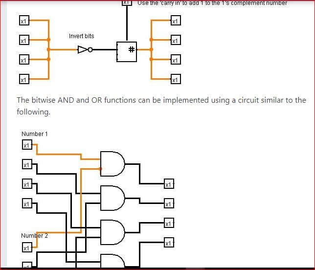 Use the 'carry in to add 1 to tne 1's complement number
x1
x1
Invert bits
x1
x1
x1
x1
x1
x1
The bitwise AND and OR functions can be implemented using a circuit similar to the
following.
Number 1
x1
x1
x1
x1
x1
Number 2
x1
x1
#3
