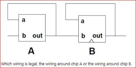 a
a
b out
b out
A
В
Which wiring is legal, the wiring around chip A or the wiring around chip B.
