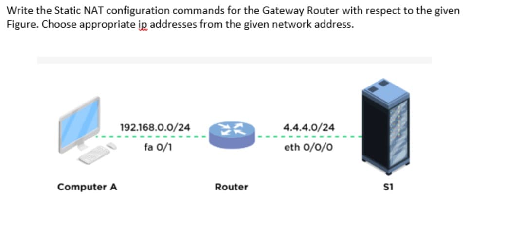 Write the Static NAT configuration commands for the Gateway Router with respect to the given
Figure. Choose appropriate ip addresses from the given network address.
192.168.0.0/24
4.4.4.0/24
fa 0/1
eth 0/0/0
Computer A
Router
S1
