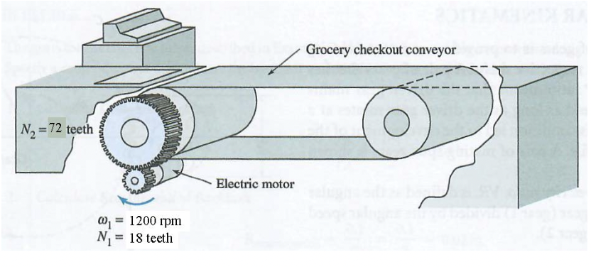Grocery checkout conveyor
N2=72 teeth
Electric motor
@ = 1200 rpm
N = 18 teeth
%3D
