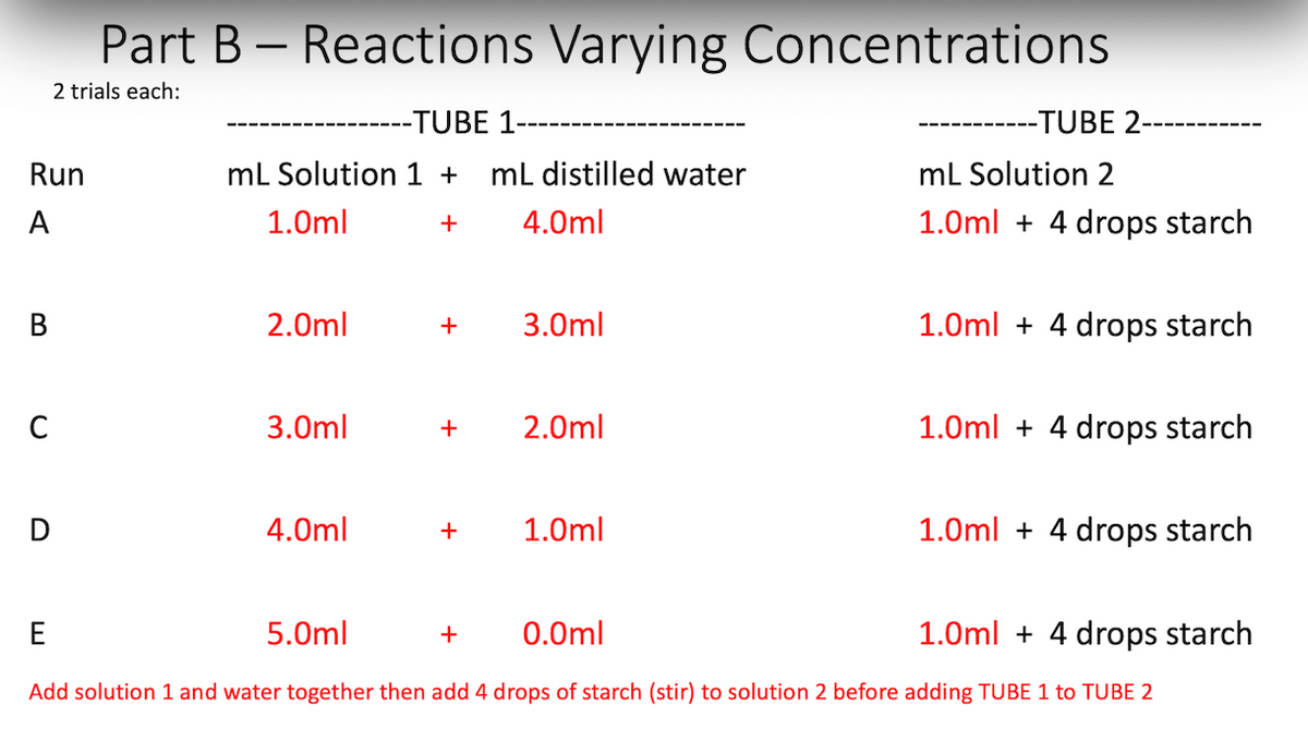 Run
A
B
C
Part B - Reactions Varying Concentrations
2 trials each:
D
-TUBE 1--
mL Solution 1 + mL distilled water
1.0ml
+
4.0ml
2.0ml
3.0ml
4.0ml
+ 3.0ml
+ 2.0ml
+
1.0ml
+
--TUBE 2-
mL Solution 2
1.0ml + 4 drops starch
1.0ml + 4 drops starch
1.0ml + 4 drops starch
1.0ml + 4 drops starch
E
5.0ml
0.0ml
1.0ml + 4 drops starch
Add solution 1 and water together then add 4 drops of starch (stir) to solution 2 before adding TUBE 1 to TUBE 2