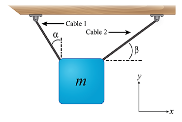 a
Cable 1
Cable 2-
m
+x