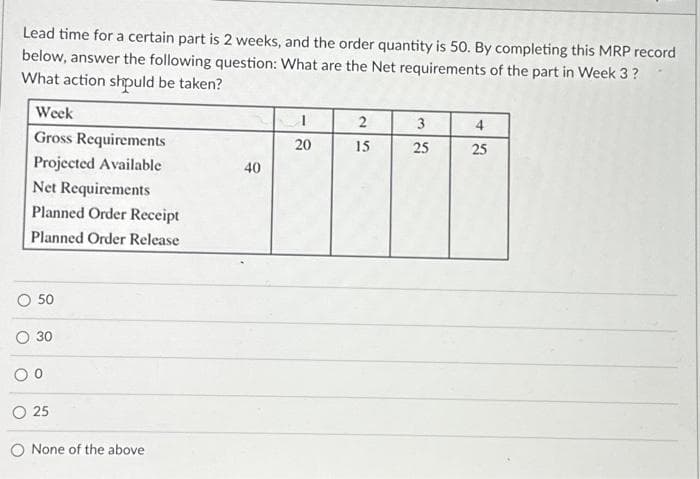 Lead time for a certain part is 2 weeks, and the order quantity is 50. By completing this MRP record
below, answer the following question: What are the Net requirements of the part in Week 3?
What action should be taken?
O
Week
Gross Requirements
Projected Available
Net Requirements
Planned Order Receipt
Planned Order Release
50
30
O 25
O None of the above
40
1
20
2
15
3
25
4
25