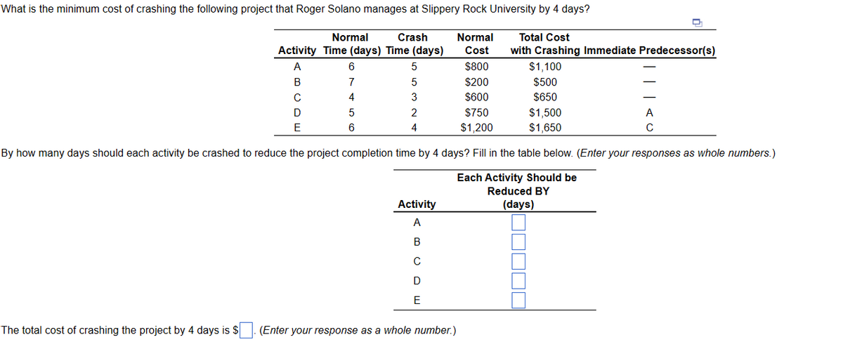 What is the minimum cost of crashing the following project that Roger Solano manages at Slippery Rock University by 4 days?
Crash
Normal
Activity Time (days) Time (days)
Normal
Cost
A
6
5
$800
B
7
5
$200
с
4
3
$600
D
5
2
$750
E
6
4
$1,200
The total cost of crashing the project by 4 days is $
Activity
A
B
с
D
E
Total Cost
with Crashing Immediate Predecessor(s)
By how many days should each activity be crashed to reduce the project completion time by 4 days? Fill in the table below. (Enter your responses as whole numbers.)
Each Activity Should be
Reduced BY
(days)
(Enter your response as a whole number.)
$1,100
$500
$650
$1,500
$1,650
☐☐☐☐☐
A
с