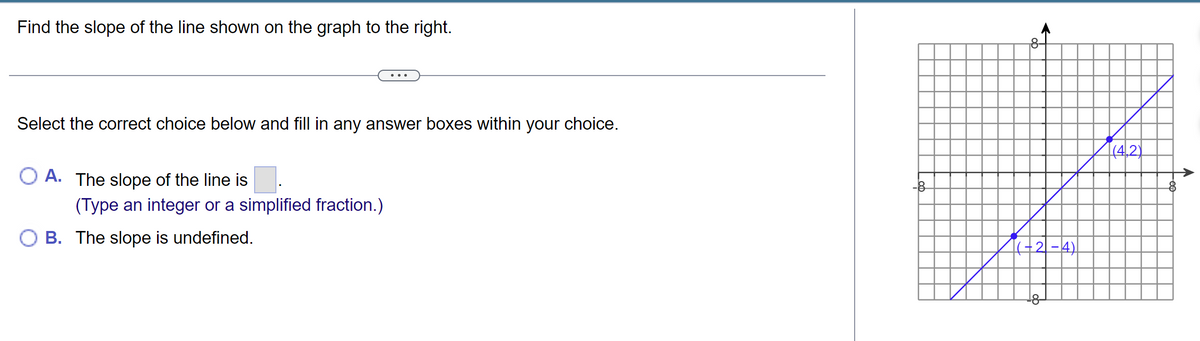 Find the slope of the line shown on the graph to the right.
Select the correct choice below and fill in any answer boxes within your choice.
O A. The slope of the line is
(Type an integer or a simplified fraction.)
B. The slope is undefined.
-8
[(-2-4)
(4,2)
√
8