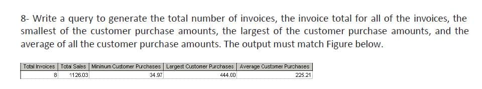 8- Write a query to generate the total number of invoices, the invoice total for all of the invoices, the
smallest of the customer purchase amounts, the largest of the customer purchase amounts, and the
average of all the customer purchase amounts. The output must match Figure below.
Total Invoices Tota Sales Minimum Customer Purchases Largest Customer Purchases Average Customer Purchases
8
1126.03
34.97
444.00
225.21

