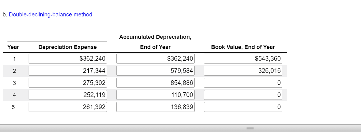 b. Double-declining-balance method
Accumulated Depreciation,
Year
Depreciation Expense
End of Year
Book Value, End of Year
1
$362,240
$362,240
$543,360
2
217,344
579,584
326,016
275,302
854,886
4
252,119
110,700
261,392
136,839

