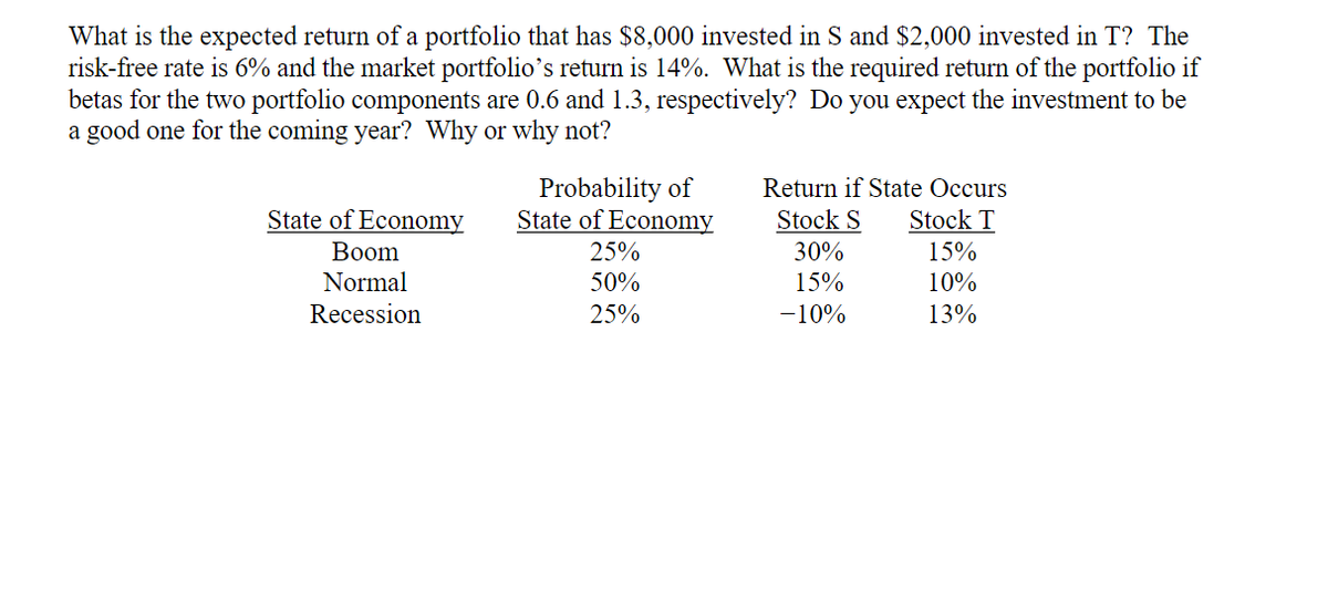 What is the expected return of a portfolio that has $8,000 invested in S and $2,000 invested in T? The
risk-free rate is 6% and the market portfolio's return is 14%. What is the required return of the portfolio if
betas for the two portfolio components are 0.6 and 1.3, respectively? Do you expect the investment to be
a good one for the coming year? Why or why not?
Probability of
State of Economy
25%
Return if State Occurs
State of Economy
Stock S
Stock T
30%
15%
10%
Вoom
Normal
50%
15%
Recession
25%
-10%
13%
