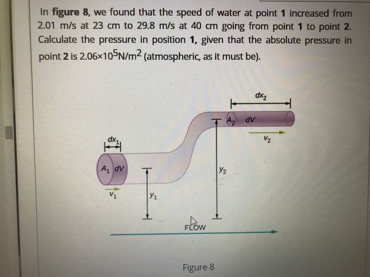 In figure 8, we found that the speed of water at point 1 increased from
2.01 m/s at 23 cm to 29.8 m/s at 40 cm going from point 1 to point 2.
Calculate the pressure in position 1, given that the absolute pressure in
point 2 is 2.06x10 N/m2 (atmospheric, as it must be).
Zxp
A, dv
dx,
V2
A, dV
Y1
FLOW
Figure 8
