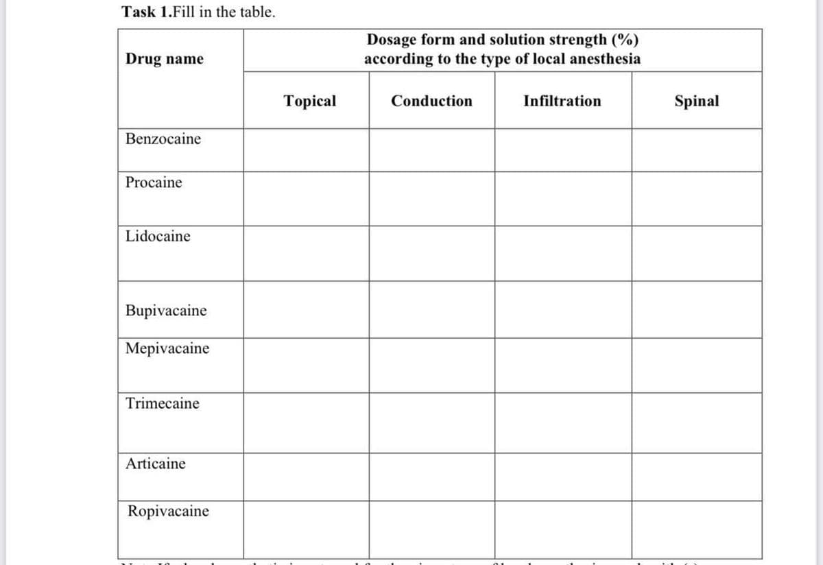Task 1.Fill in the table.
Dosage form and solution strength (%)
according to the type of local anesthesia
Drug name
Тopical
Conduction
Infiltration
Spinal
Benzocaine
Procaine
Lidocaine
Bupivacaine
Mepivacaine
Trimecaine
Articaine
Ropivacaine
