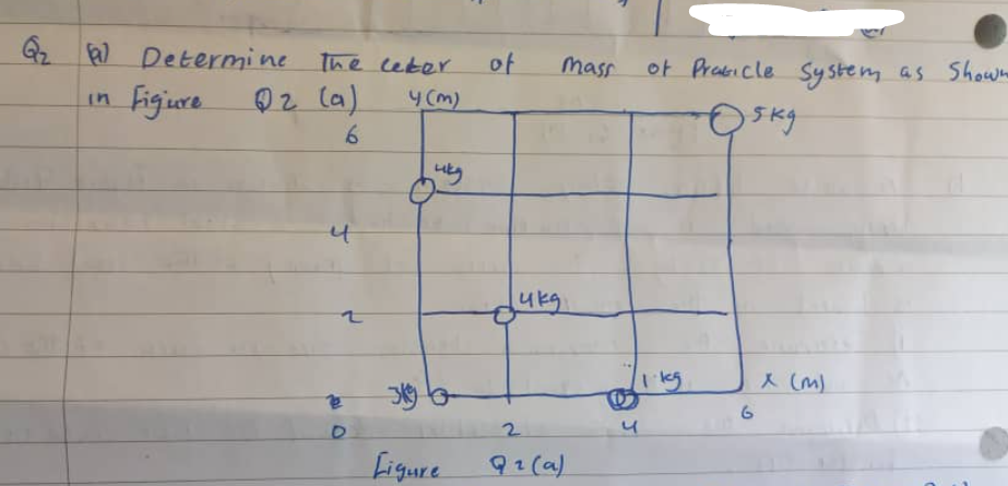 Q₂ ) Determine
Figure
in
The leter
4 (m)
Q2 (a)
6
4
2
Likg
Ligure
of
чка
mass
2
Q₂ (a)
4
of Praticle System as shown
о sky
1.kg
G
x (m)