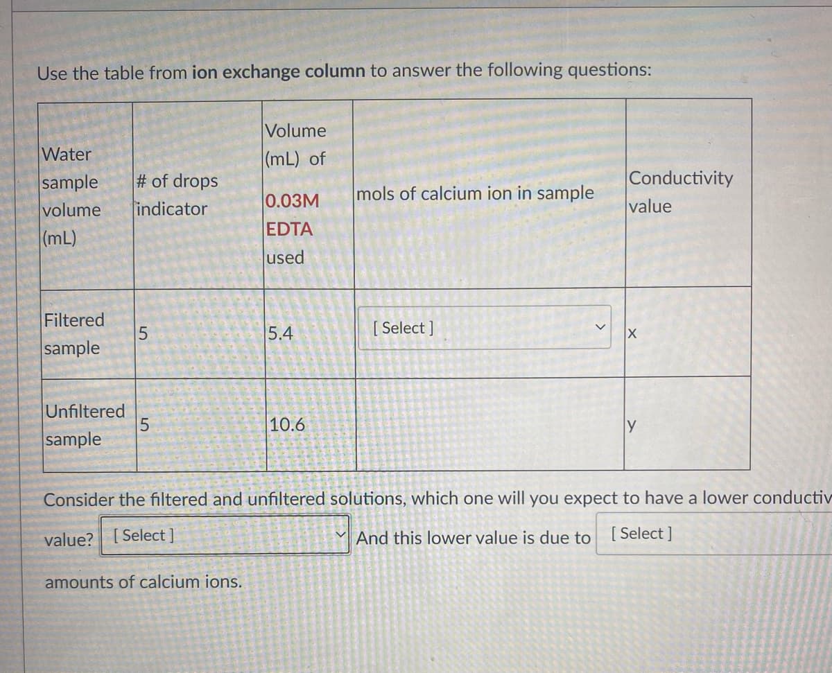 Use the table from ion exchange column to answer the following questions:
Volume
Water
(mL) of
sample
volume
# of drops
indicator
Conductivity
value
mols of calcium ion in sample
0.03M
EDTA
(mL)
used
Filtered
5.4
[ Select ]
sample
Unfiltered
10.6
sample
Consider the filtered and unfiltered solutions, which one will you expect to have a lower conductiv
value? [ Select ]
And this lower value is due to [Select ]
amounts of calcium ions.
LO
