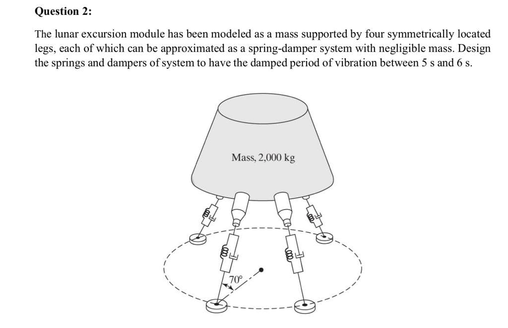 Question 2:
The lunar excursion module has been modeled as a mass supported by four symmetrically located
legs, each of which can be approximated as a spring-damper system with negligible mass. Design
the springs and dampers of system to have the damped period of vibration between 5 s and 6 s.
Mass, 2,000 kg