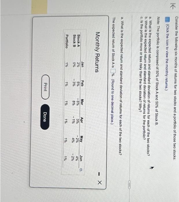 K
Consider the following six months of returns for two stocks and a portfolio of those two stocks:
(Click the icon to view the monthly returns.)
Note: The portfolio is composed of 50% of Stock A and 50% of Stock B.
a. What is the expected return and standard deviation of returns for each of the two stocks?
b. What is the expected return and standard deviation of returns for the portfolio?
c. Is the portfolio more or less risky than the two stocks? Why?
a. What is the expected return and standard deviation of returns for each of the two stocks?
The expected return of Stock A is%. (Round to one decimal place.)
Monthly Returns
Stock A
Stock B
Portfolio
Jan
2%
0%
%
Feb
5%
-3%
1%
Print
Mar
-6%
8%
1%
Apr
3%
-1%
1%
Done
May
-2%
4%
1%
Jun
4%
-2%
1%
www.
- X