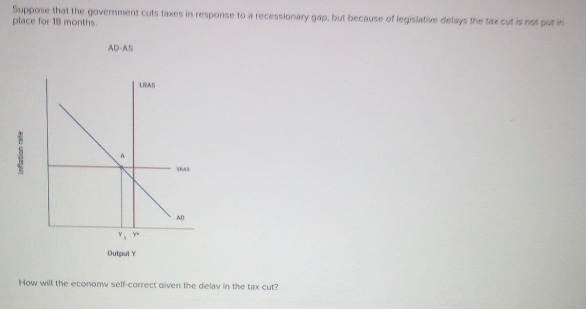 Inflation rate
Suppose that the government cuts taxes in response to a recessionary gap, but because of legislative delays the tax cut is not put in
place for 18 months.
AD-AS
A
Output Y
LRAS
Y
AD
SRAS
How will the economy self-correct given the delay in the tax cut?