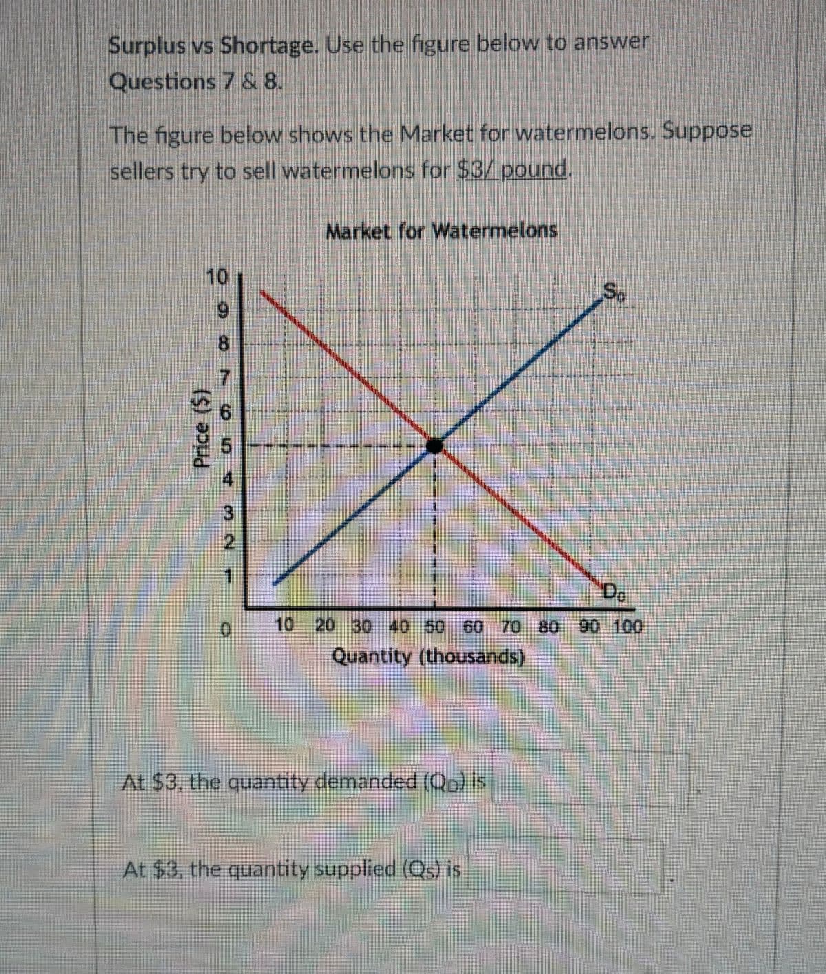 Surplus vs Shortage. Use the figure below to answer
Questions 7 & 8.
The figure below shows the Market for watermelons. Suppose
sellers try to sell watermelons for $3/ pound.
Market for Watermelons
Price (5)
10
8
6
4
3
2
So
Do
10
0
20 30 40 50 60 70 80 90 100
Quantity (thousands)
At $3, the quantity demanded (QD) is
At $3, the quantity supplied (Qs) is