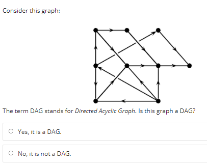 Consider this graph:
The term DAG stands for Directed Acyclic Graph. Is this graph a DAG?
O Yes, it is a DAG.
O No, it is not a DAG.
