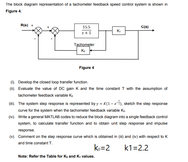 The block diagram representation of a tachometer feedback speed control system is shown in
Figure 4.
R(s) +
15.5
C(s)
s+1
Tachometer
Ko
Figure 4
(i). Develop the closed loop transfer function.
(ii). Evaluate the value of DC gain K and the time constant T with the assumption of
tachometer feedback variable Ko.
(ii). The system step response is represented by y = K(1 – e), sketch the step response
curve for the system when the tachometer feedback variable Ko.
(iv). Write a general MATLAB codes to reduce the block diagram into a single feedback control
system, to calculate transfer function and to obtain unit step response and impulse
response.
(v). Comment on the step response curve which is obtained in (i) and (iv) with respect to K
and time constant T.
ko=2
k1=2.2
Note: Refer the Table for Ko and K, values.
