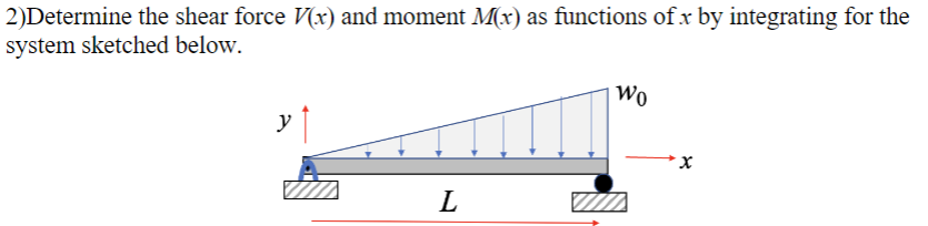 2)Determine the shear force V(x) and moment M(x) as functions of x by integrating for the
system sketched below.
y
L
Wo
*X