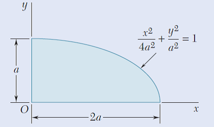 x2
y2
= 1
4a2
q2
2a-
