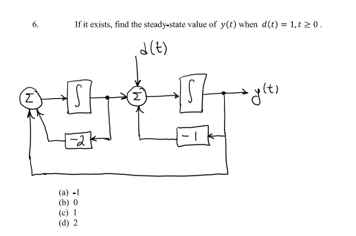 6.
Z
If it exists, find the steady-state value of y(t) when d(t) = 1,t ≥ 0.
d (t)
-1
7012
(d) 2
ylei حسم