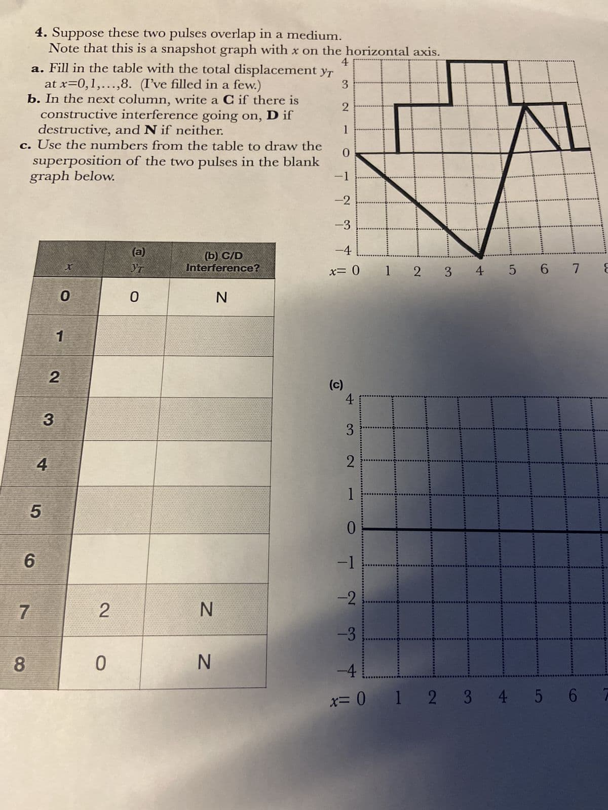 a. Fill in the table with the total displacement yr
at x=0,1,...,8. (I've filled in a few.)
3
2
b. In the next column, write a C if there is
constructive interference going on, D if
destructive, and N if neither.
1
0
c. Use the numbers from the table to draw the
superposition of the two pulses in the blank
graph below.
6
4. Suppose these two pulses overlap in a medium.
Note that this is a snapshot graph with x on the horizontal axis.
4
7
8
5
4
2
3
X
0
2
0
(a)
Ут
0
(b) C/D
Interference?
N
N
N
-1
-2
-3
-4
x= 0 1 2 3 4 5 6 7 8
(c)
4
3
2
1
0
ل کر حل طر
-2
1
x= 0 1 2 2 3 4 5 6 7