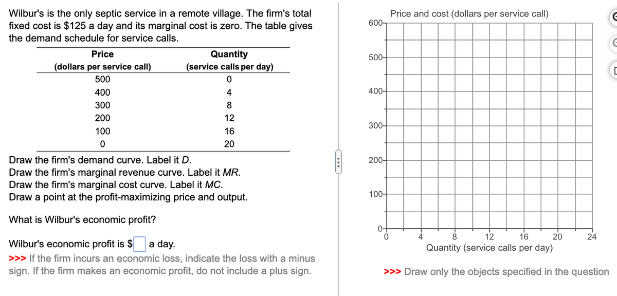 Wilbur's is the only septic service in a remote village. The firm's total
fixed cost is $125 a day and its marginal cost is zero. The table gives
the demand schedule for service calls.
Price
(dollars per service call)
500
400
300
200
100
0
Quantity
(service calls per day)
0
4
8
12 16 20
Draw the firm's demand curve. Label it D.
Draw the firm's marginal revenue curve. Label it MR.
Draw the firm's marginal cost curve. Label it MC.
Draw a point at the profit-maximizing price and output.
What is Wilbur's economic profit?
Wilbur's economic profit is $ a day.
>>> If the firm incurs an economic loss, indicate the loss with a minus
sign. If the firm makes an economic profit, do not include a plus sign.
C
600-
500-
400-
300-
200-
100-
0-
Price and cost (dollars per service call)
20
8
12
16
Quantity (service calls per day)
>>> Draw only the objects specified in the question
24
(
[