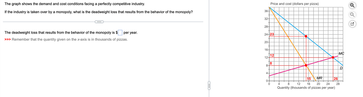 The graph shows the demand and cost conditions facing a perfectly competitive industry.
If the industry is taken over by a monopoly, what is the deadweight loss that results from the behavior of the monopoly?
The deadweight loss that results from the behavior of the monopoly is $ per year.
>>> Remember that the quantity given on the x-axis is in thousands of pizzas.
(...)
36-
32-
28-
24-23
20-
16-
12-
8-
4-
0-
Price and cost (dollars per pizza)
0
12
8
15
MR
8
4
12 16 20 24
Quantity (thousands of pizzas per year)
--+
26
MC
D
L
28
Q