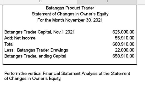 Batangas Product Trader
Statement of Changes in Owner's Equity
For the Month November 30, 2021
Batangas Trader Capital, Nov.1 2021
Add: Net Income
Total
625,000.00
55,910.00
680,910.00
Less: Batangas Trader Drawings
Batangas Trader, ending Capital
22,000.00
658,910.00
Perform the vertical Financial Statement Analysis of the Statement
of Changes in Owner's Equity,
