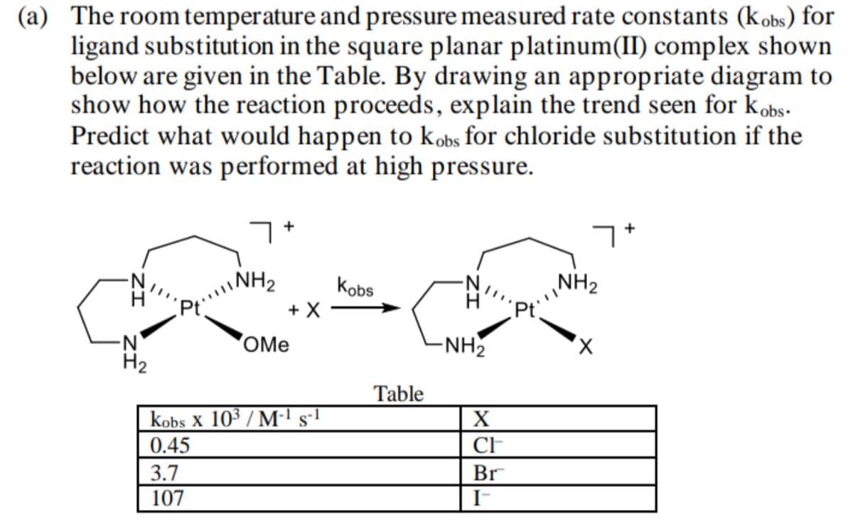 (a) The room temperature and pressure measured rate constants (kobs) for
ligand substitution in the square planar platinum(II) complex shown
below are given in the Table. By drawing an appropriate diagram to
show how the reaction proceeds, explain the trend seen for kobs.
Predict what would happen to kobs for chloride substitution if the
reaction was performed at high pressure.
+ך
PENH₂
Kobs
NH₂
+ X
N
OMe
H2
-NH2
✗
Table
Kobs x 103 / M¹ s¨¹
X
0.45
CH-
3.7
Br
107
I-
*ך