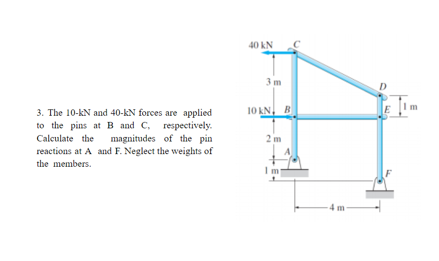 40 kN
3 m
10 kN. B
E
3. The 10-kN and 40-kN forces are applied
to the pins at B and C, respectively.
magnitudes of the pin
reactions at A and F. Neglect the weights of
Calculate the
2 m
the members.
F
4 m-
