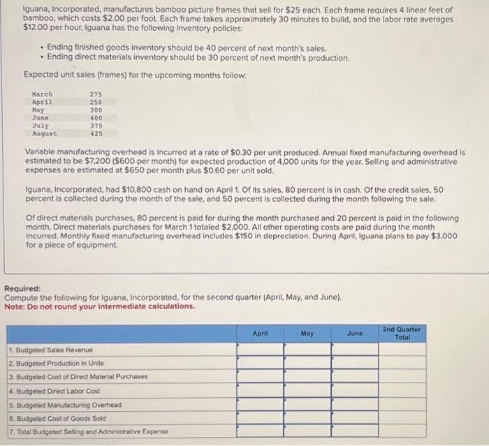 Iguana, Incorporated, manufactures bamboo picture frames that sell for $25 each. Each frame requires 4 linear feet of
bamboo, which costs $2.00 per foot. Each frame takes approximately 30 minutes to build, and the labor rate averages
$12.00 per hour. Iguana has the following inventory policies:
• Ending finished goods inventory should be 40 percent of next month's sales.
• Ending direct materials inventory should be 30 percent of next month's production.
Expected unit sales (frames) for the upcoming months follow:
March
April
May
June
July
August
275
250
300
400
375
425
Variable manufacturing overhead is incurred at a rate of $0.30 per unit produced. Annual fixed manufacturing overhead is
estimated to be $7,200 ($600 per month) for expected production of 4,000 units for the year. Selling and administrative
expenses are estimated at $650 per month plus $0.60 per unit sold.
Iguana, Incorporated, had $10,800 cash on hand on April 1. Of its sales, 80 percent is in cash. Of the credit sales, 50
percent is collected during the month of the sale, and 50 percent is collected during the month following the sale.
Of direct materials purchases, 80 percent is paid for during the month purchased and 20 percent is paid in the following
month. Direct materials purchases for March 1 totaled $2,000. All other operating costs are paid during the month
incurred. Monthly fixed manufacturing overhead includes $150 in depreciation. During April, Iguana plans to pay $3,000
for a piece of equipment.
Required:
Compute the following for Iguana, Incorporated, for the second quarter (April, May, and June).
Note: Do not round your intermediate calculations.
1. Budgeted Sales Revenue
2. Budgeted Production in Units
3. Budgeted Cost of Direct Material Purchases
4. Budgeted Direct Labor Cost
5. Budgeted Manufacturing Overhead
6. Budgeted Cost of Goods Sold
7. Total Budgeted Selling and Administrative Expense
April
May
June
2nd Quarter
Total
