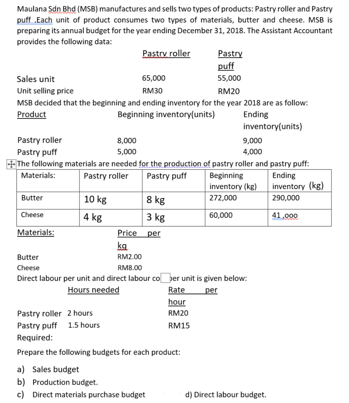 Maulana Sdn Bhd (MSB) manufactures and sells two types of products: Pastry roller and Pastry
puff .Each unit of product consumes two types of materials, butter and cheese. MSB is
preparing its annual budget for the year ending December 31, 2018. The Assistant Accountant
provides the following data:
Pastrv roller
Pastry
puff
Sales unit
65,000
55,000
Unit selling price
RM30
RM20
MSB decided that the beginning and ending inventory for the year 2018 are as follow:
Product
Beginning inventory(units)
Ending
inventory(units)
Pastry roller
8,000
9,000
Pastry puff
5,000
4,000
+The following materials are needed for the production of pastry roller and pastry puff:
Materials:
Pastry roller
Pastry puff
Beginning
Ending
inventory (kg)
inventory (kg)
Butter
10 kg
8 kg
272,000
290,000
Cheese
4 kg
3 kg
60,000
41 ,000
Materials:
Price
per
kg
Butter
RM2.00
Cheese
RM8.00
Direct labour per unit and direct labour co ber unit is given below:
Hours needed
Rate
per
hour
Pastry roller 2 hours
Pastry puff 1.5 hours
RM20
RM15
Required:
Prepare the following budgets for each product:
a) Sales budget
b) Production budget.
c) Direct materials purchase budget
d) Direct labour budget.
